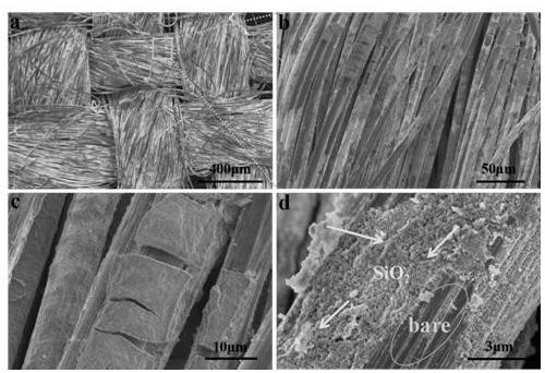 Preparation method and application of self-supporting binder-free flexible SiO2@C composite material
