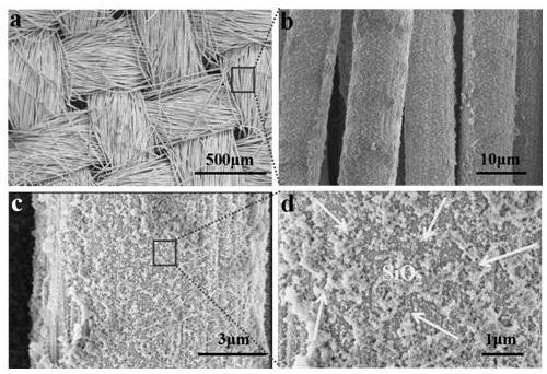 Preparation method and application of self-supporting binder-free flexible SiO2@C composite material