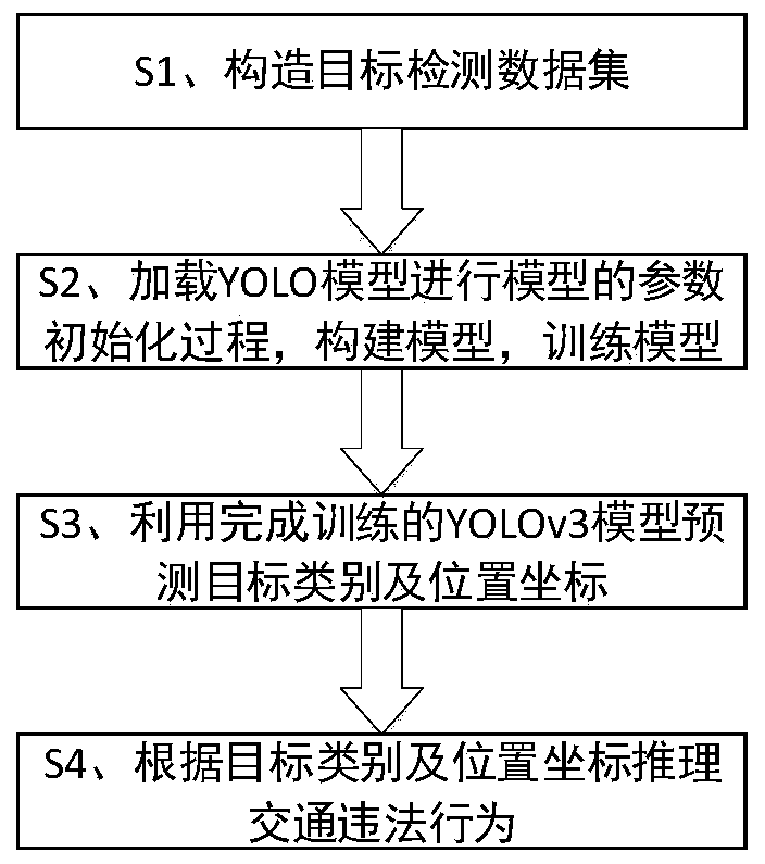 Motor vehicle traffic violation behavior automatic detection technology based on computer vision