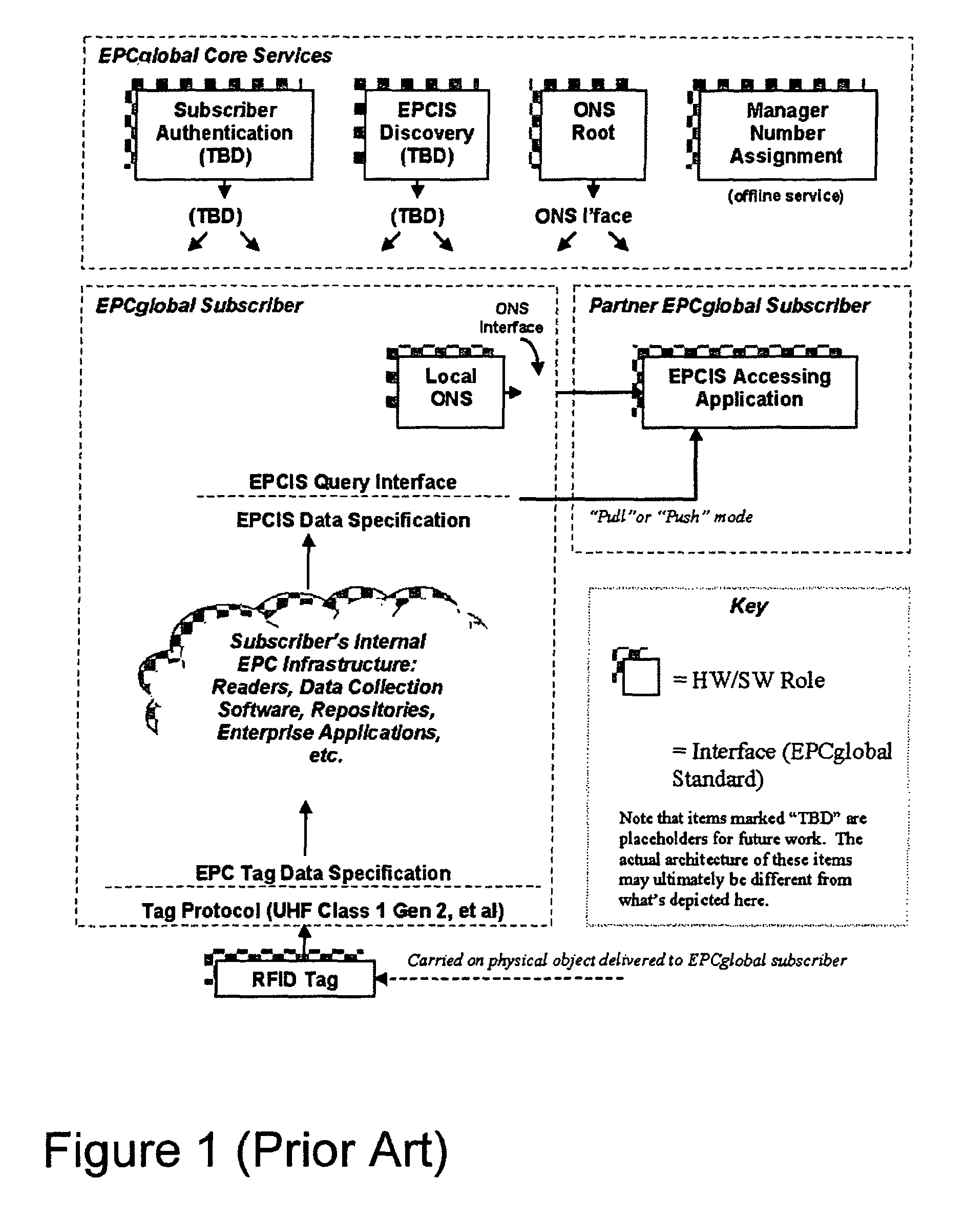 Method and apparatus to provide public key authentication with low complexity devices