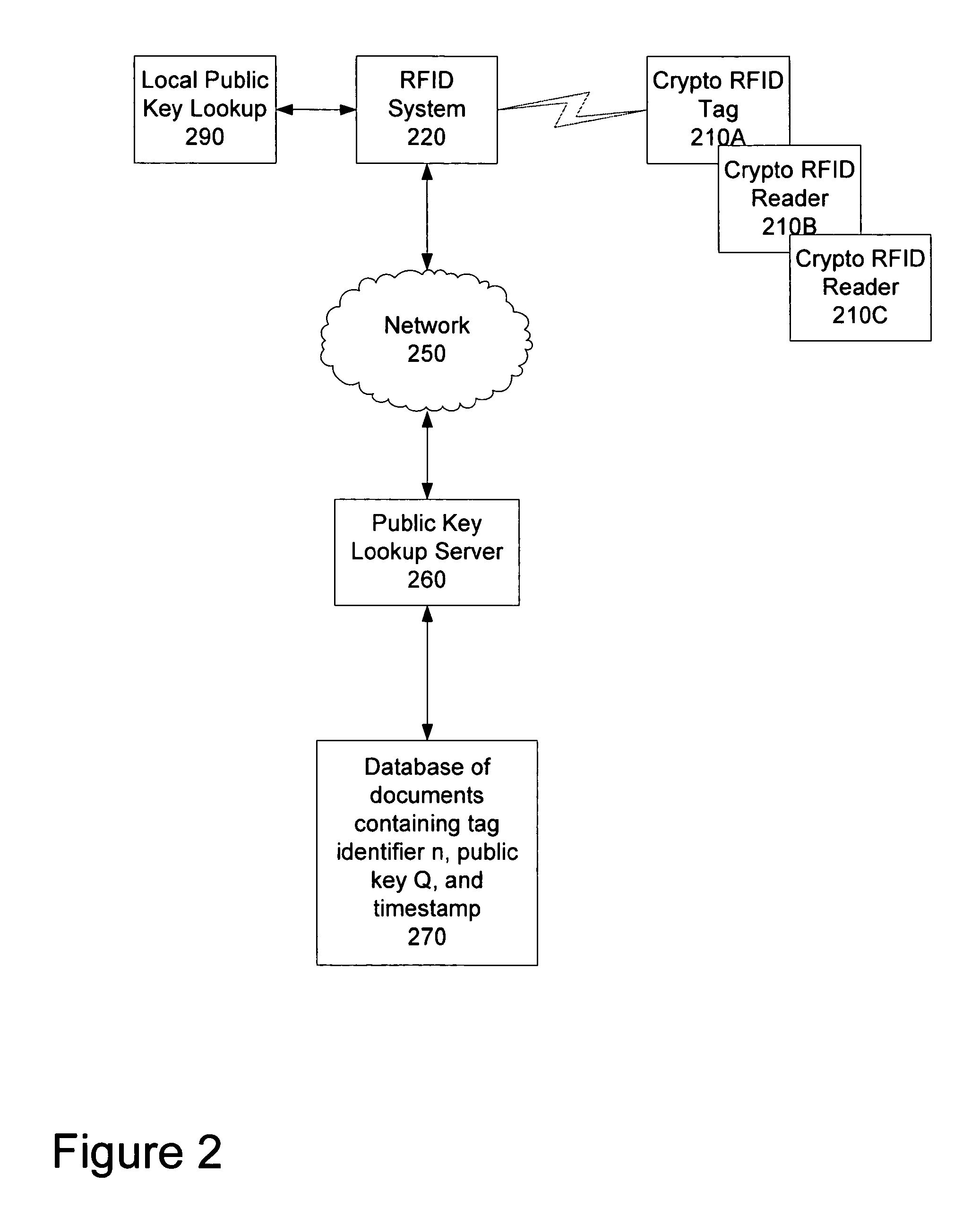 Method and apparatus to provide public key authentication with low complexity devices