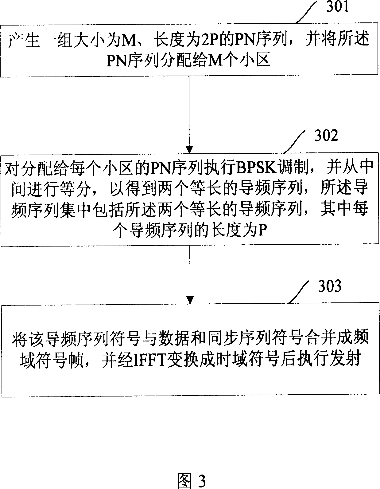Pilot sequence generating method, apparatus and cell initial search method and system