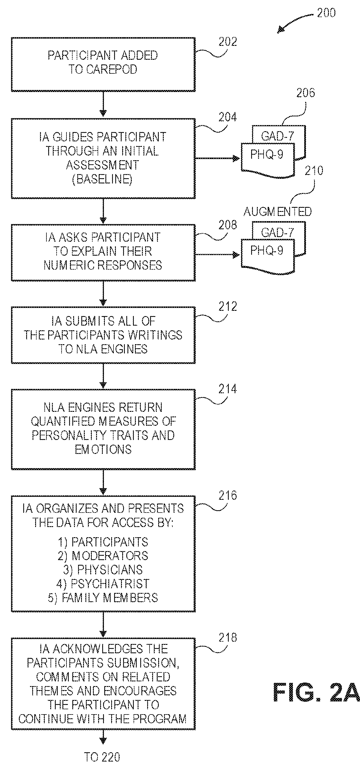 Secure database systems and methods for delivering health care treatment