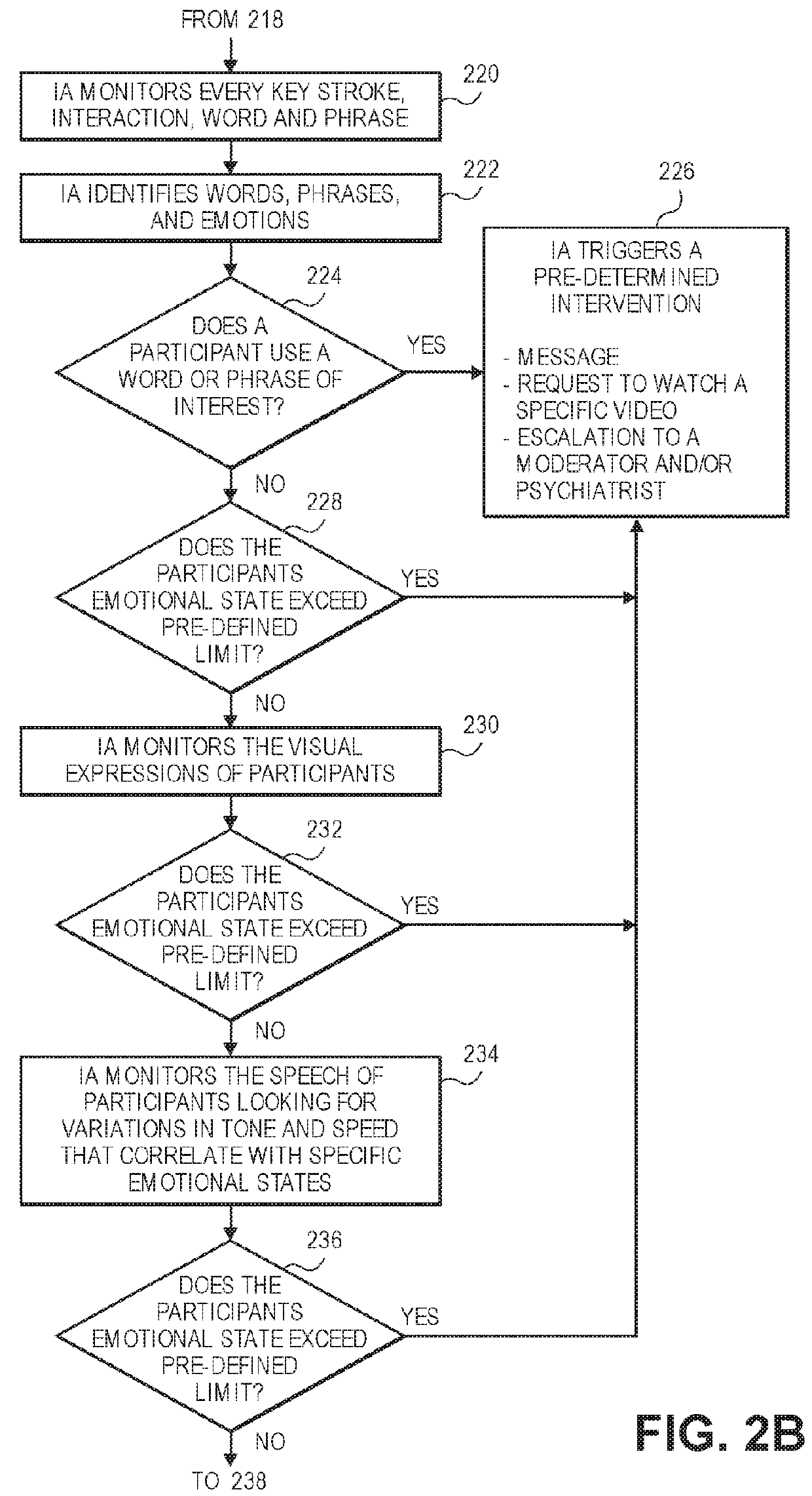 Secure database systems and methods for delivering health care treatment