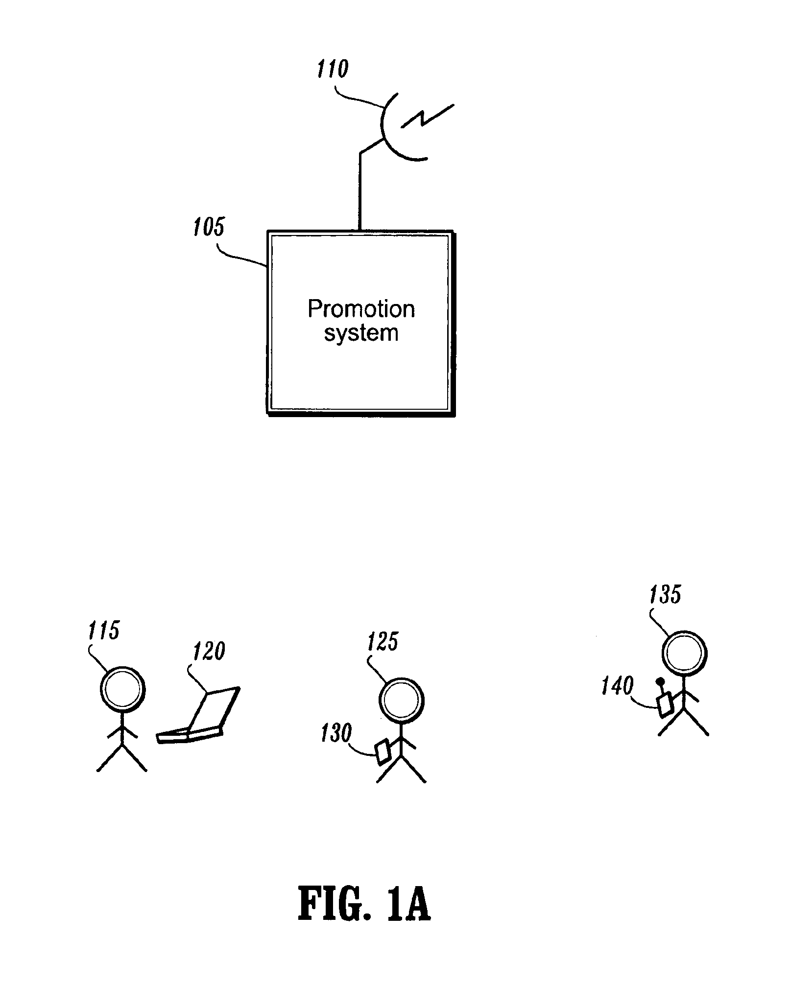 Dynamic method and apparatus for target promotion