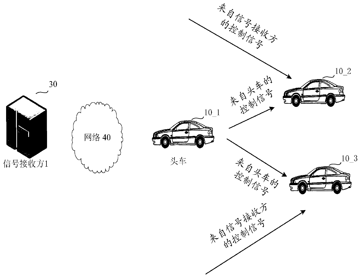 Automatic driving control method and related device