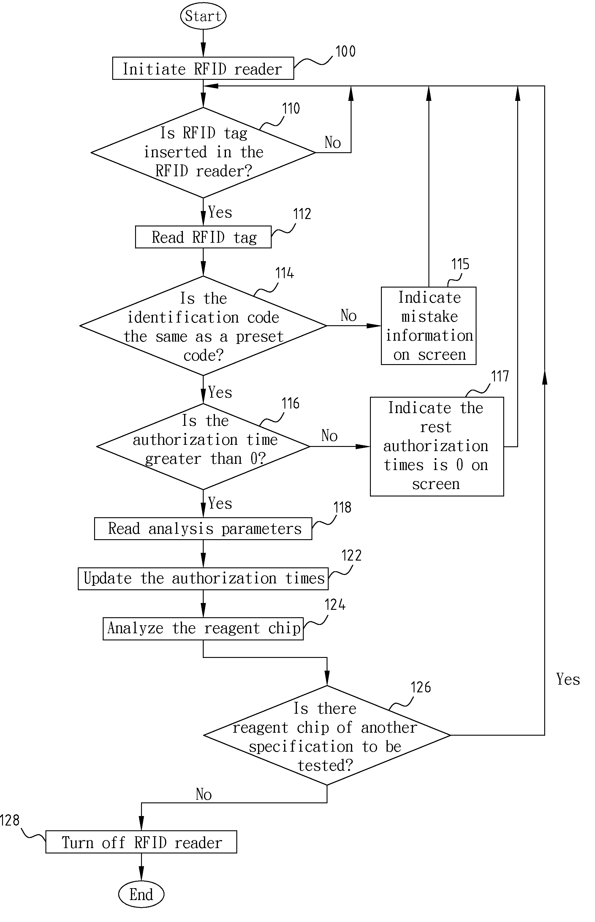 Method For Setting Up System Of Reagent Chip Analyzer