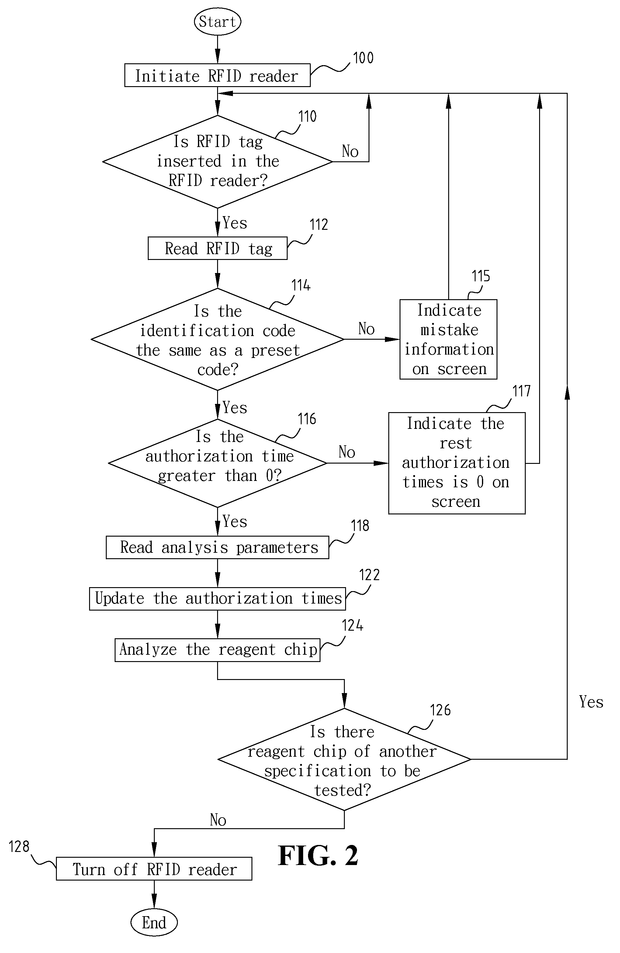 Method For Setting Up System Of Reagent Chip Analyzer