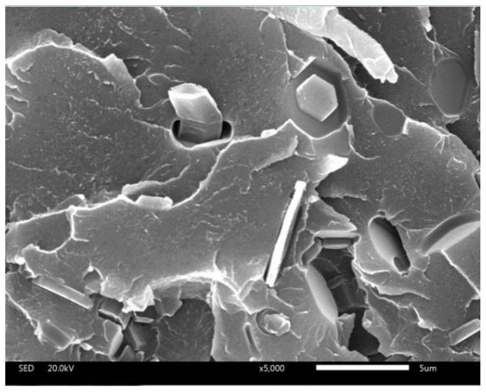 A recycling process of polyimide film waste