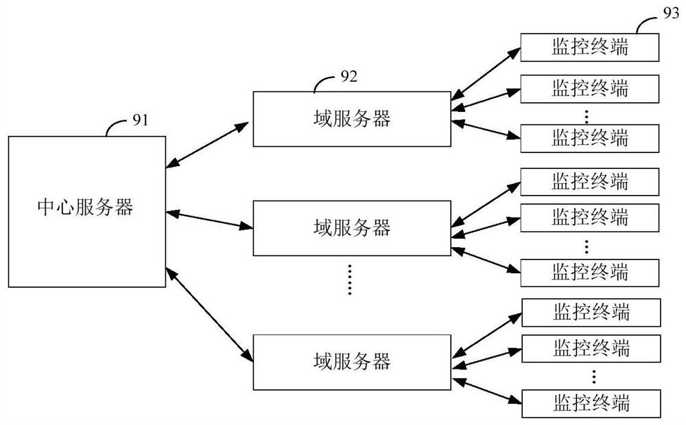 Monitoring system and method