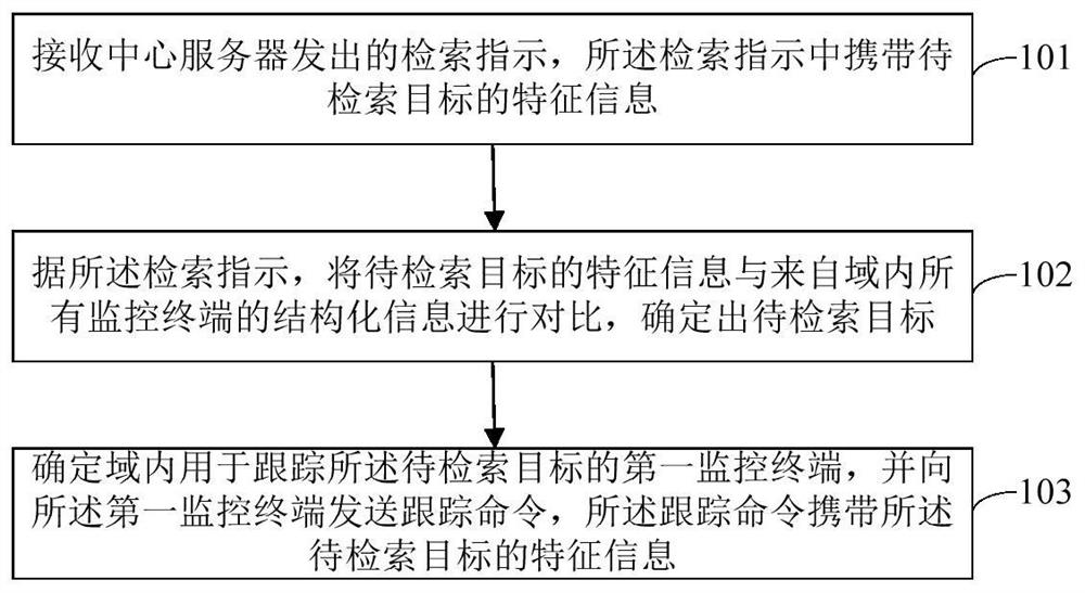 Monitoring system and method