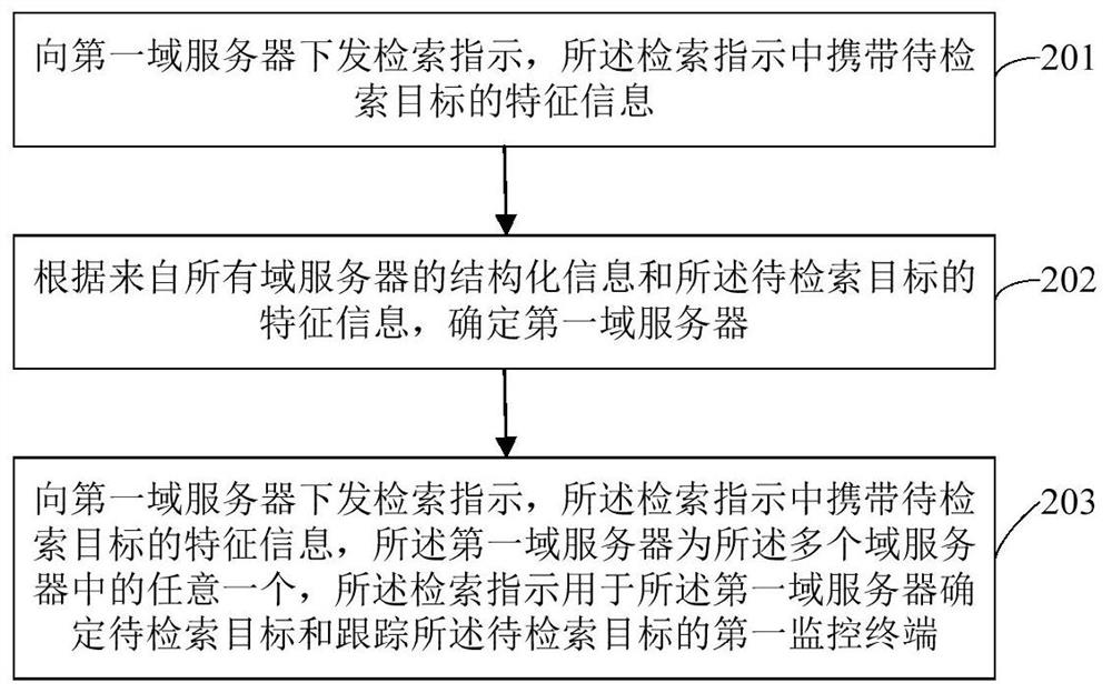 Monitoring system and method