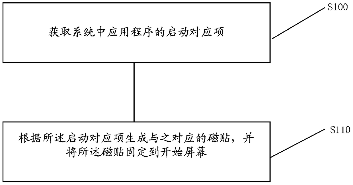 Method and device for generating application tiles in Windows operating system