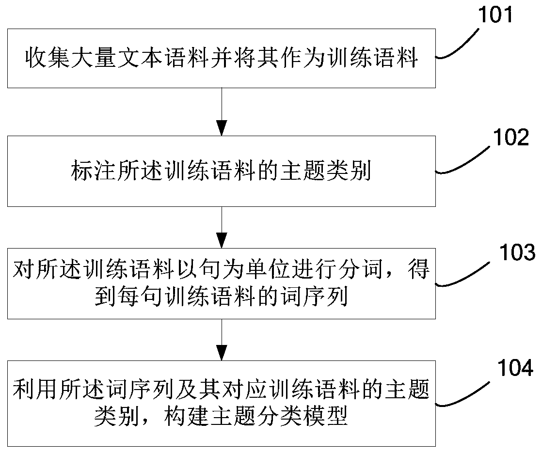 Method and system for automatically generating articles based on descriptive text