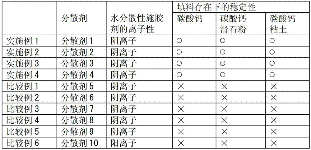 Water-dispersible sizing agent, method of manufacturing paper, and method of manufacturing paperboard