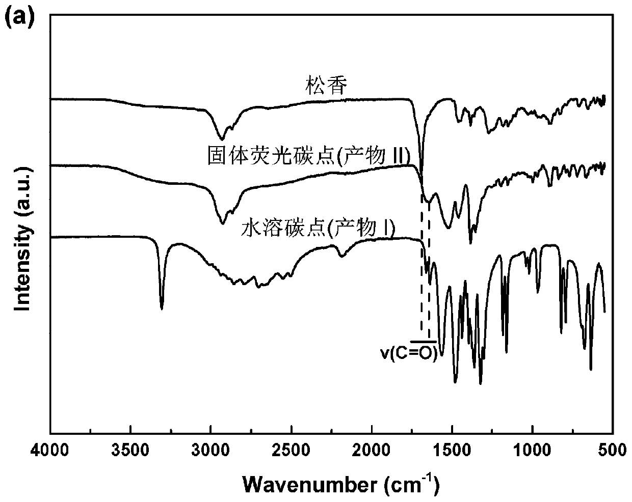 Solid fluorescent carbon dot, and preparation method and application thereof