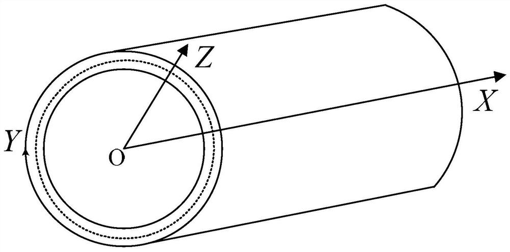 Method for calculating parameters of orthotropic material of motor