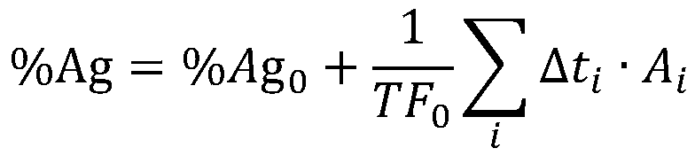 Method for analyzing service life aging of circuit breaker