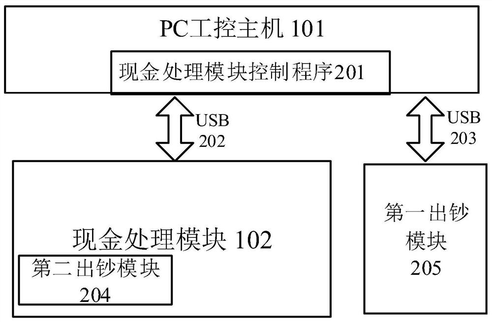 Two-way encryption verification system and deposit and withdrawal all-in-one machine with two-way encryption verification system