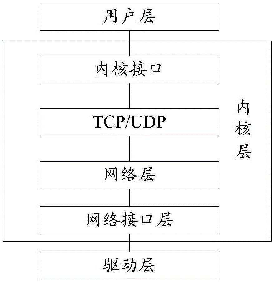 Data interface distribution method and apparatus and terminal device