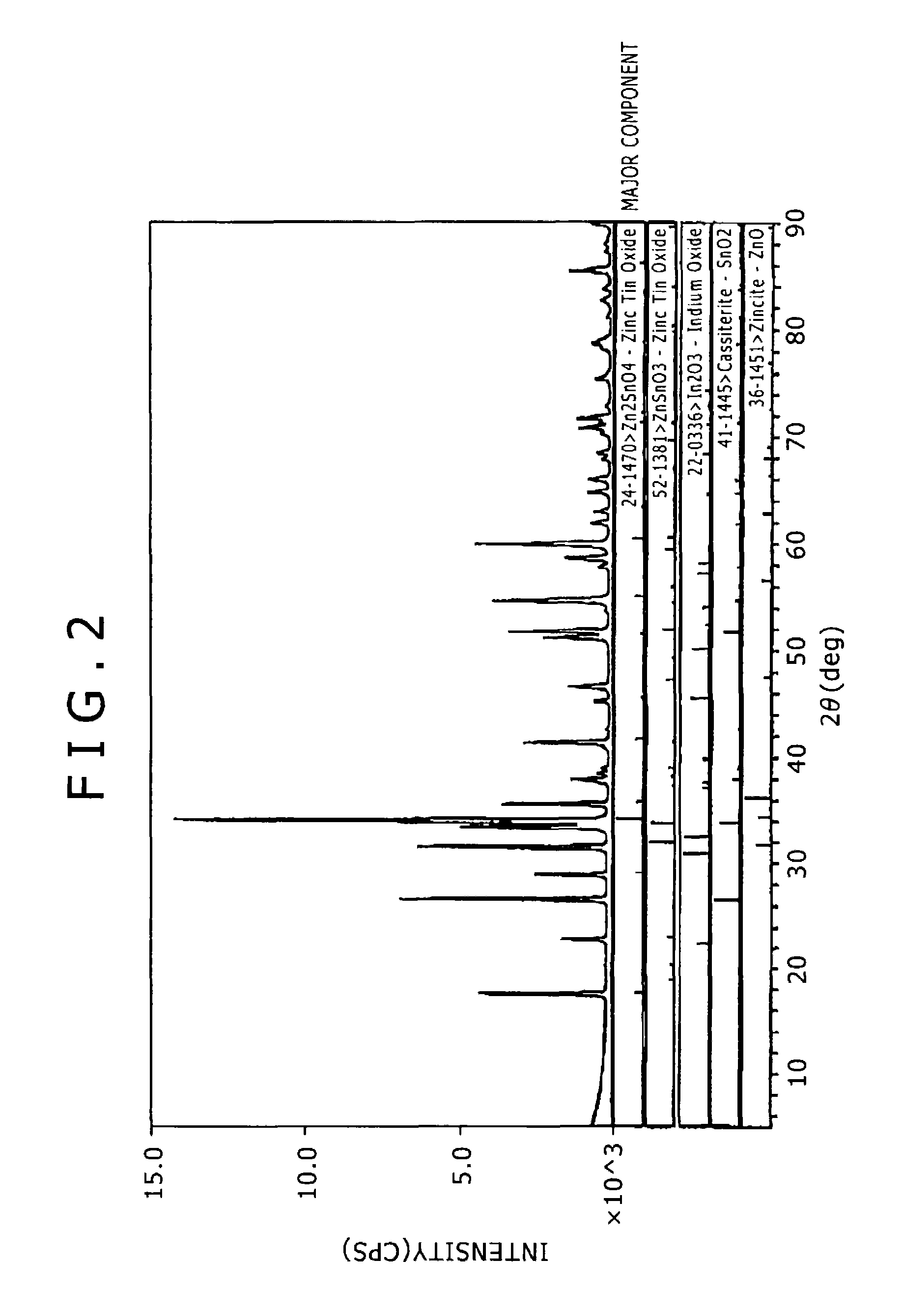 Oxide sintered compact and sputtering target