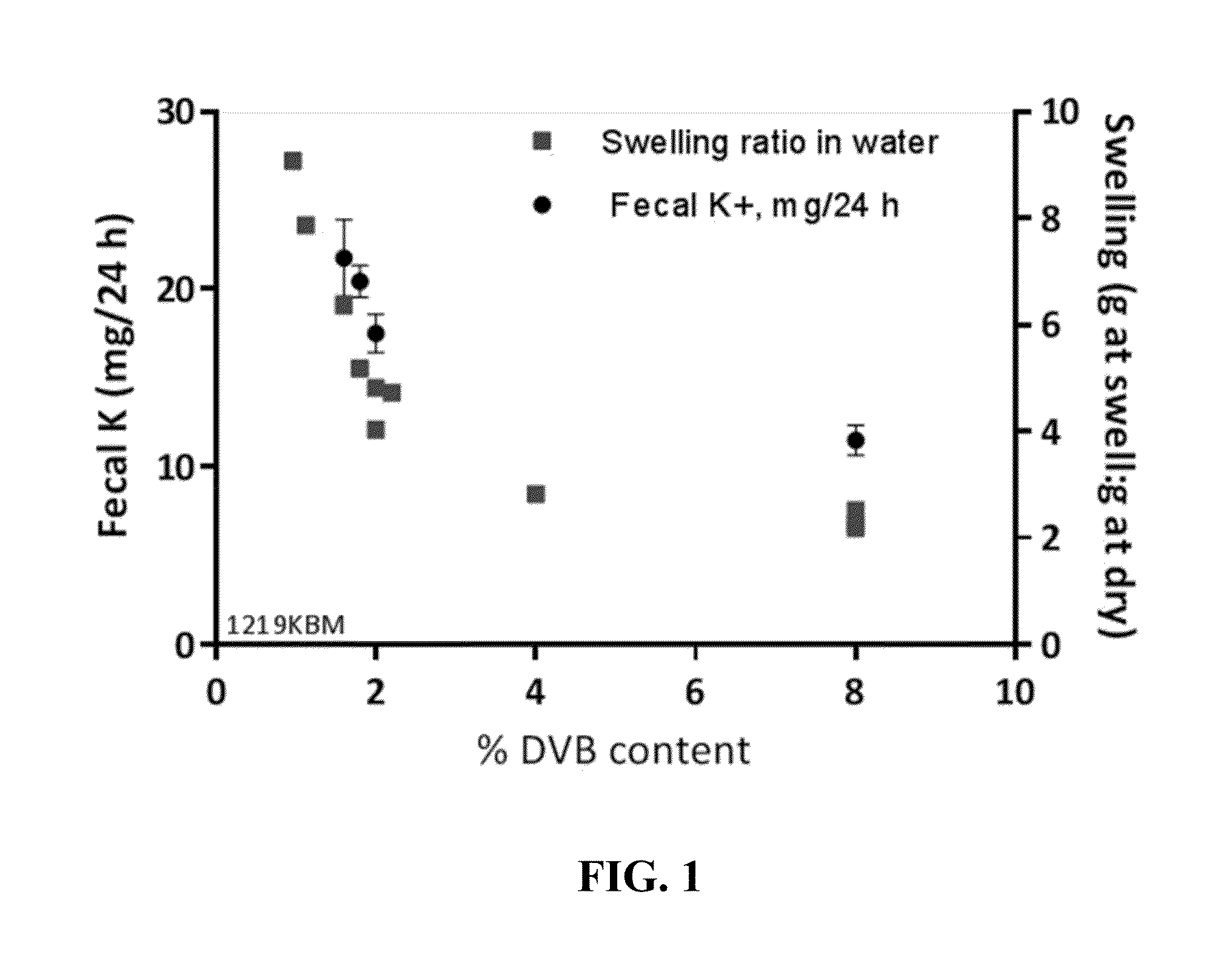 Compositions and methods for treating hyperkalemia