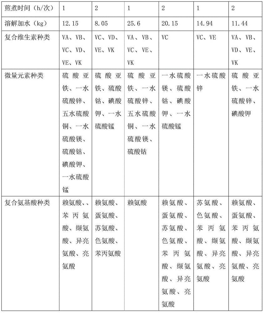 Lotus tea and preparation method thereof