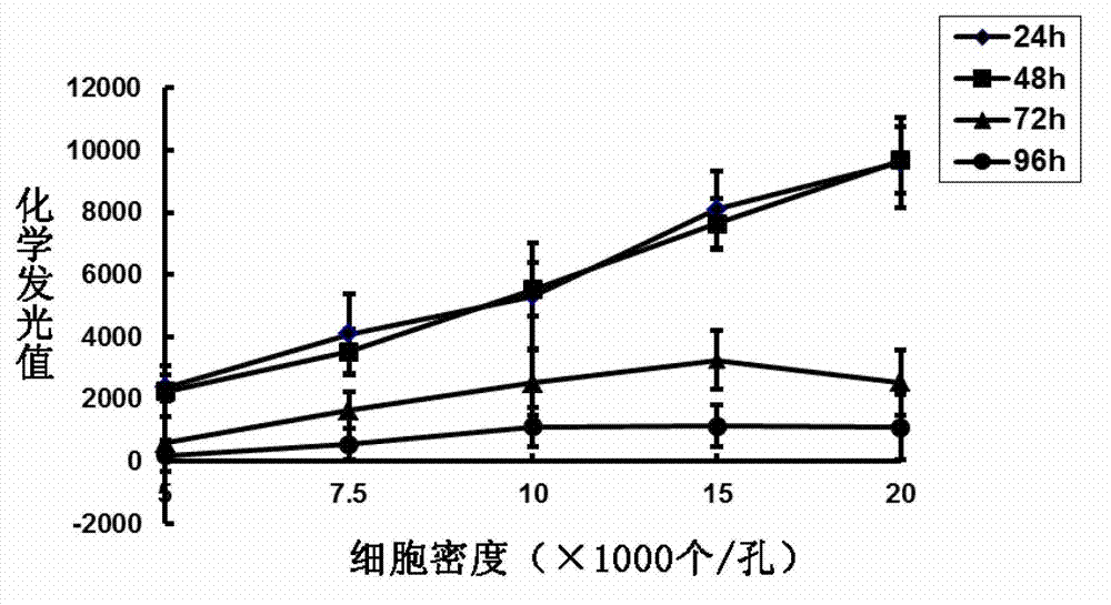 Method for high-flux screening of drugs used for pseudorabies viruses