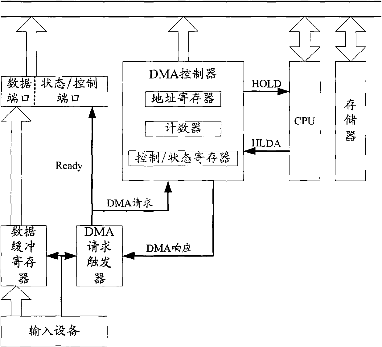 Method for controlling discontinuous physical addresses of DMA access and DMA controller