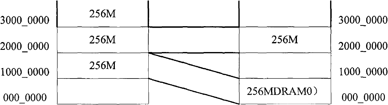 Method for controlling discontinuous physical addresses of DMA access and DMA controller