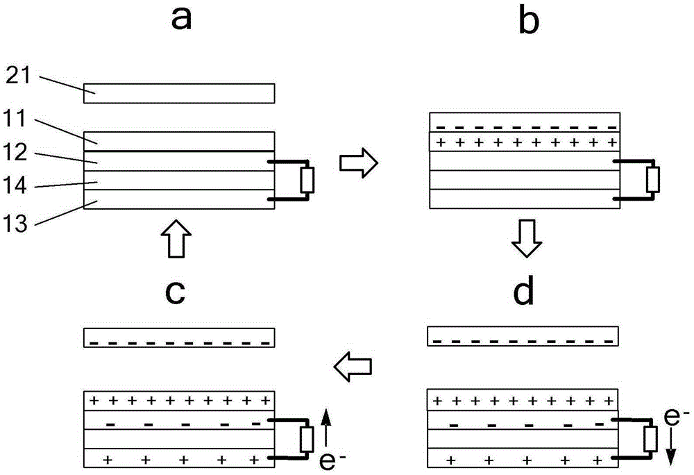 A friction power generation device and power generation method including a flexible beating surface