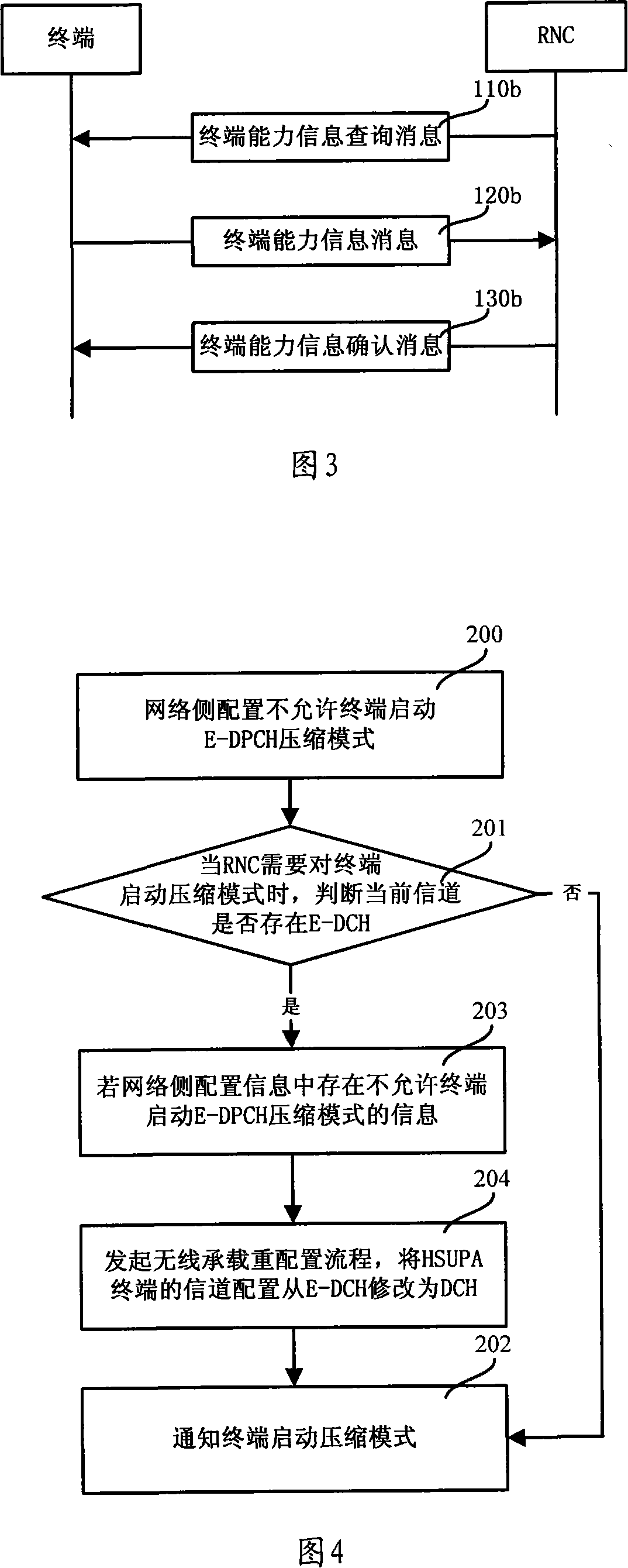 Terminal compression mode starting method, wireless network controller and terminal