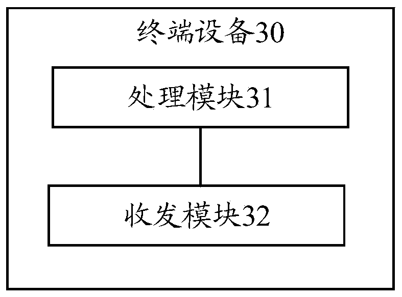 Method and equipment for sharing channel occupation time