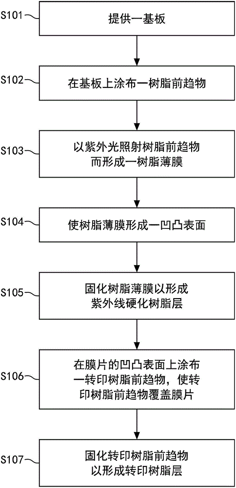 Transfer printing film, transfer printing device and transfer printing method