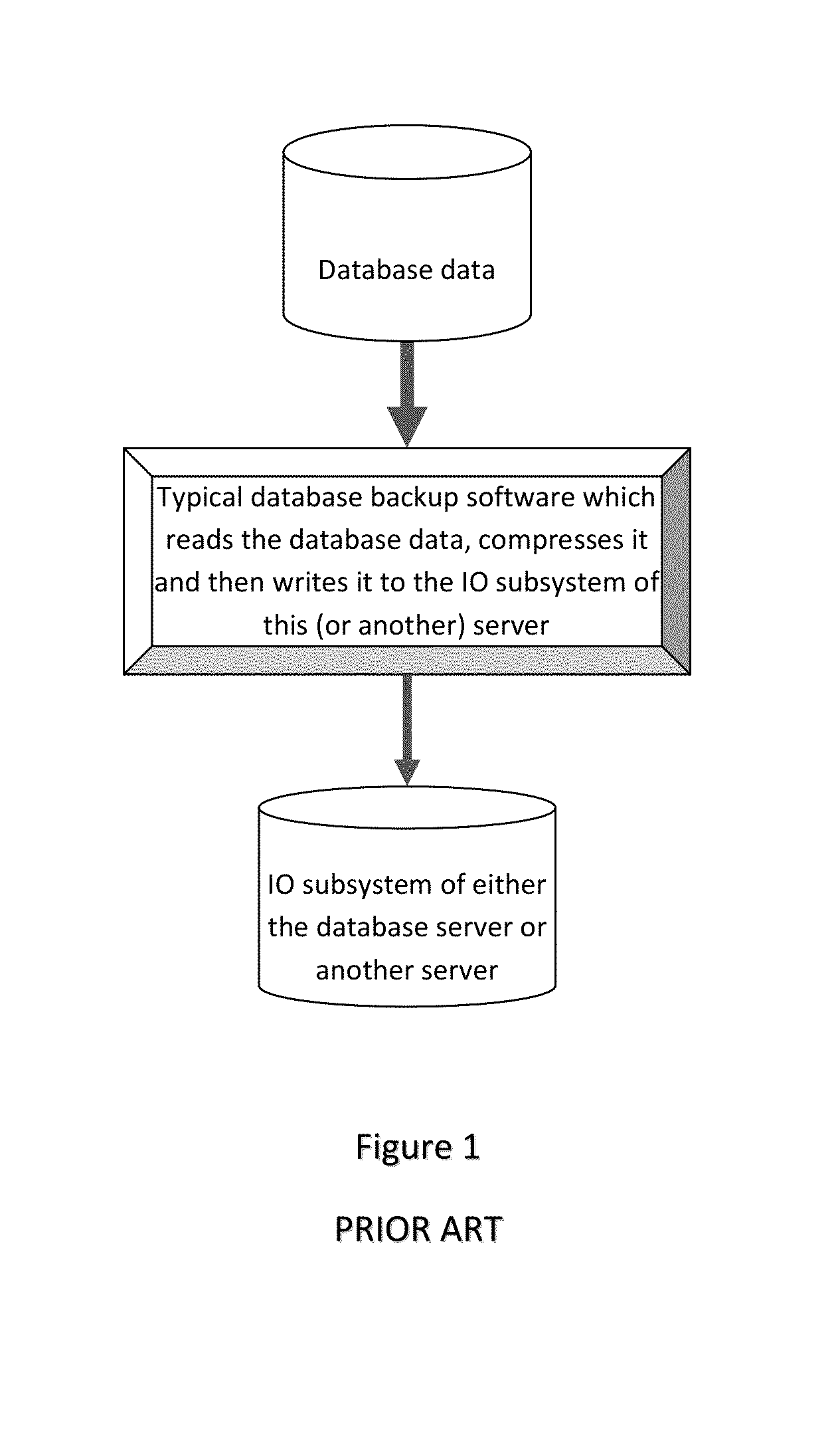 System and method for high speed database backup using rapidly adjusted dynamic compression ratios controlled by a feedback loop