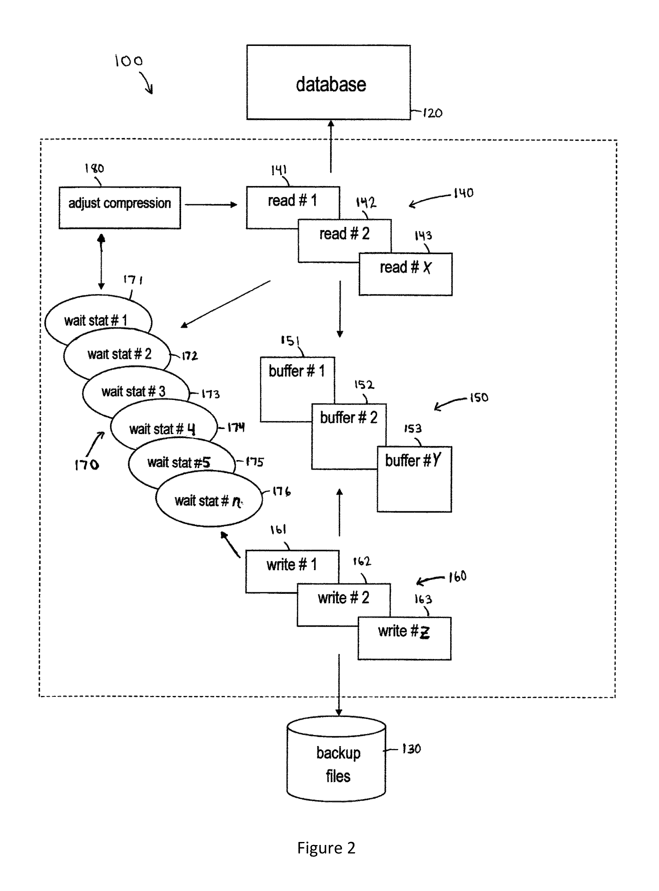System and method for high speed database backup using rapidly adjusted dynamic compression ratios controlled by a feedback loop
