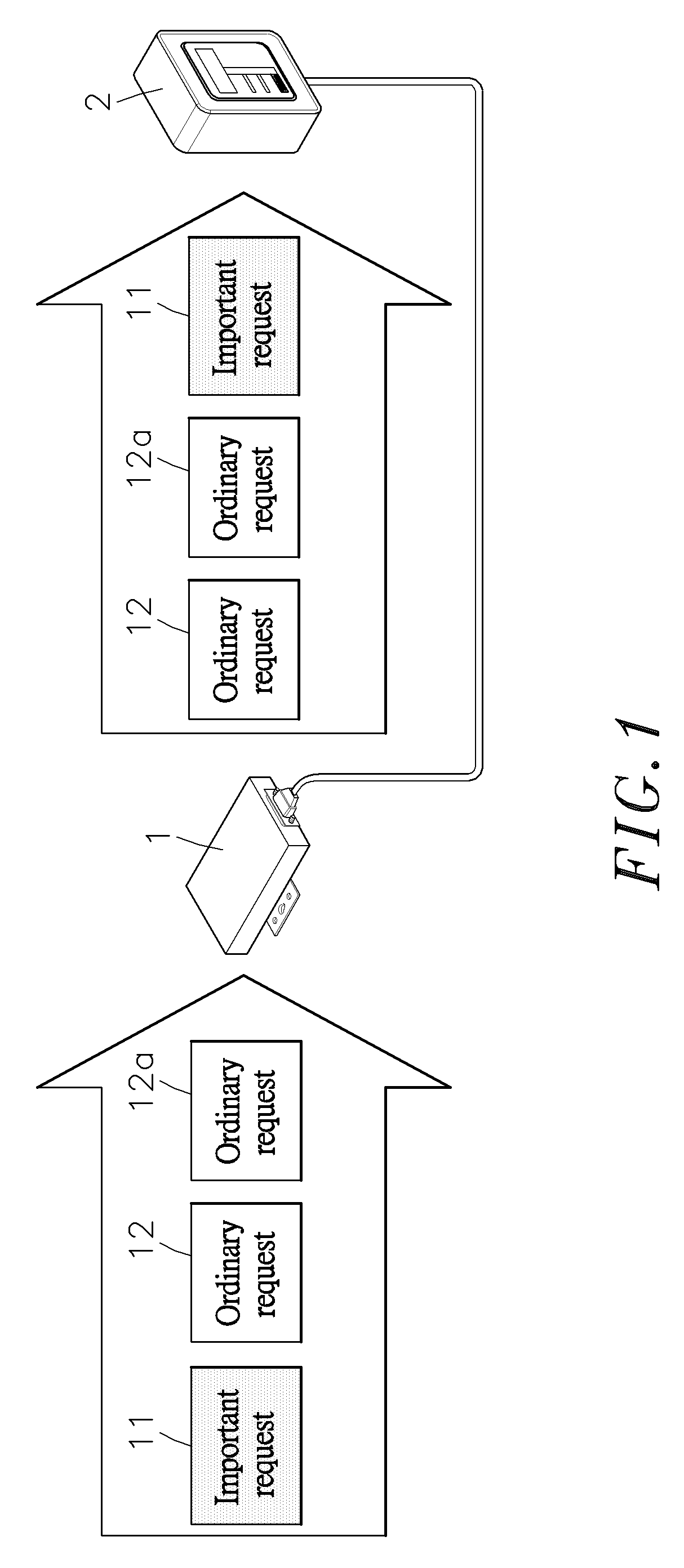 Method of determing request transmission priority subject to request source and transtting request subject to such request transmission priority in application of fieldbus communication framework