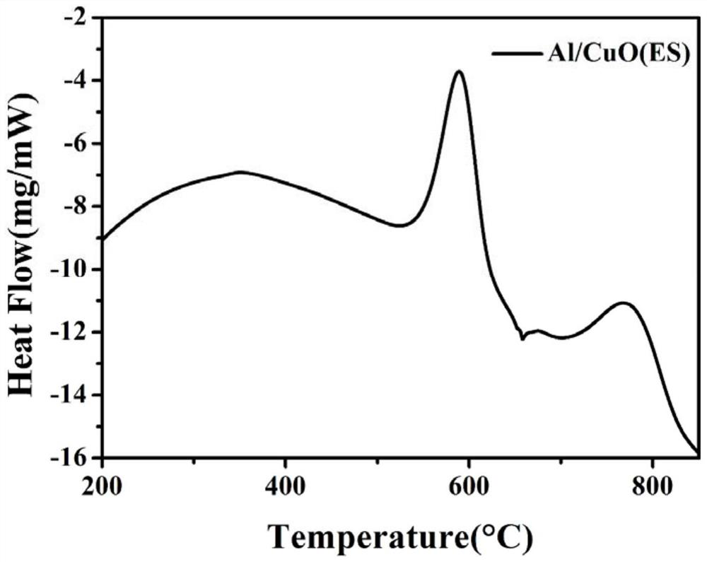 Preparation method of high-reactivity nano aluminum/copper oxide microspheres