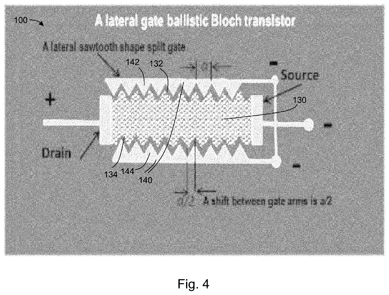 Ballistic field-effect transistors based on bloch resonance and methods of operating a transistor