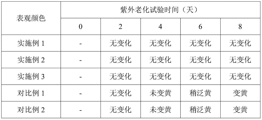 Low odor weather resistant PA (polyamide)/ABS (acrylonitrile-butadiene-styrene) composite material