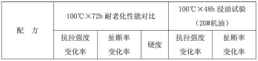 Butadiene-acrylonitrile rubber and fluororubber composite sealing gasket material and preparation method thereof