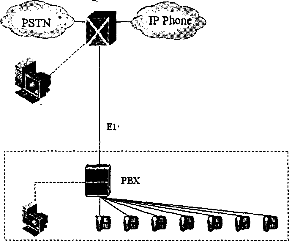 Operating method of net bar IP phone supermarket system