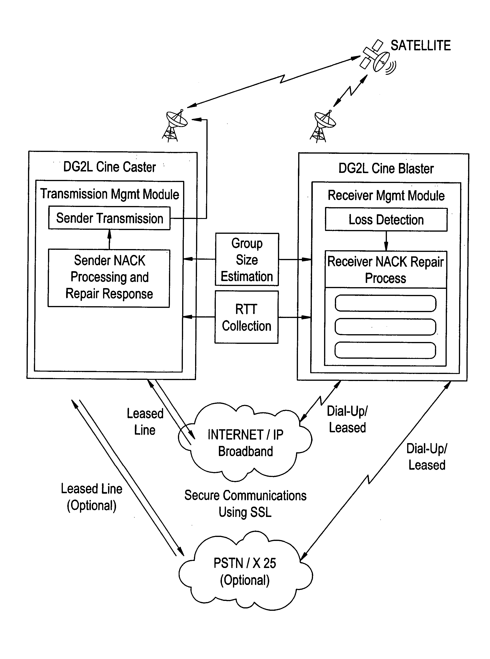 Methods and systems for reliable distribution of media over a network
