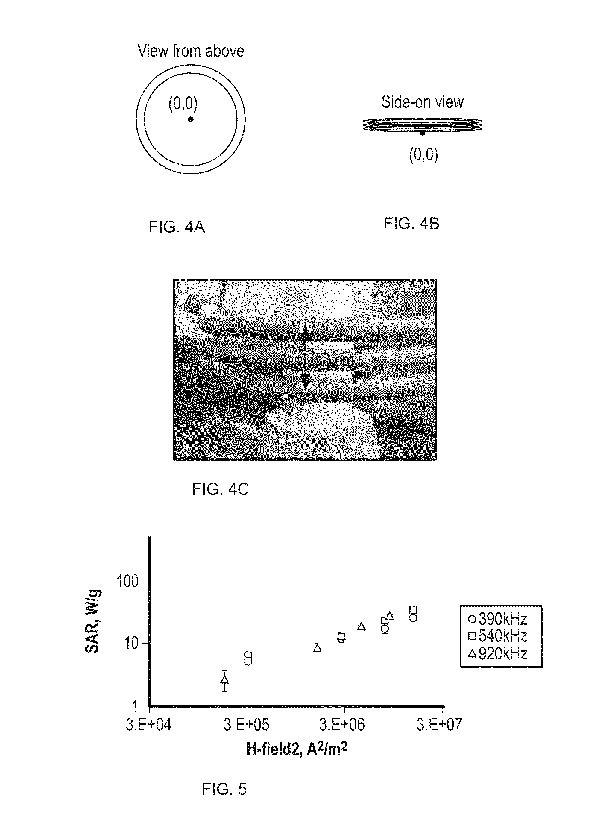 Methods and compositions for conformance control using temperature-triggered polymer gel with magnetic nanoparticles