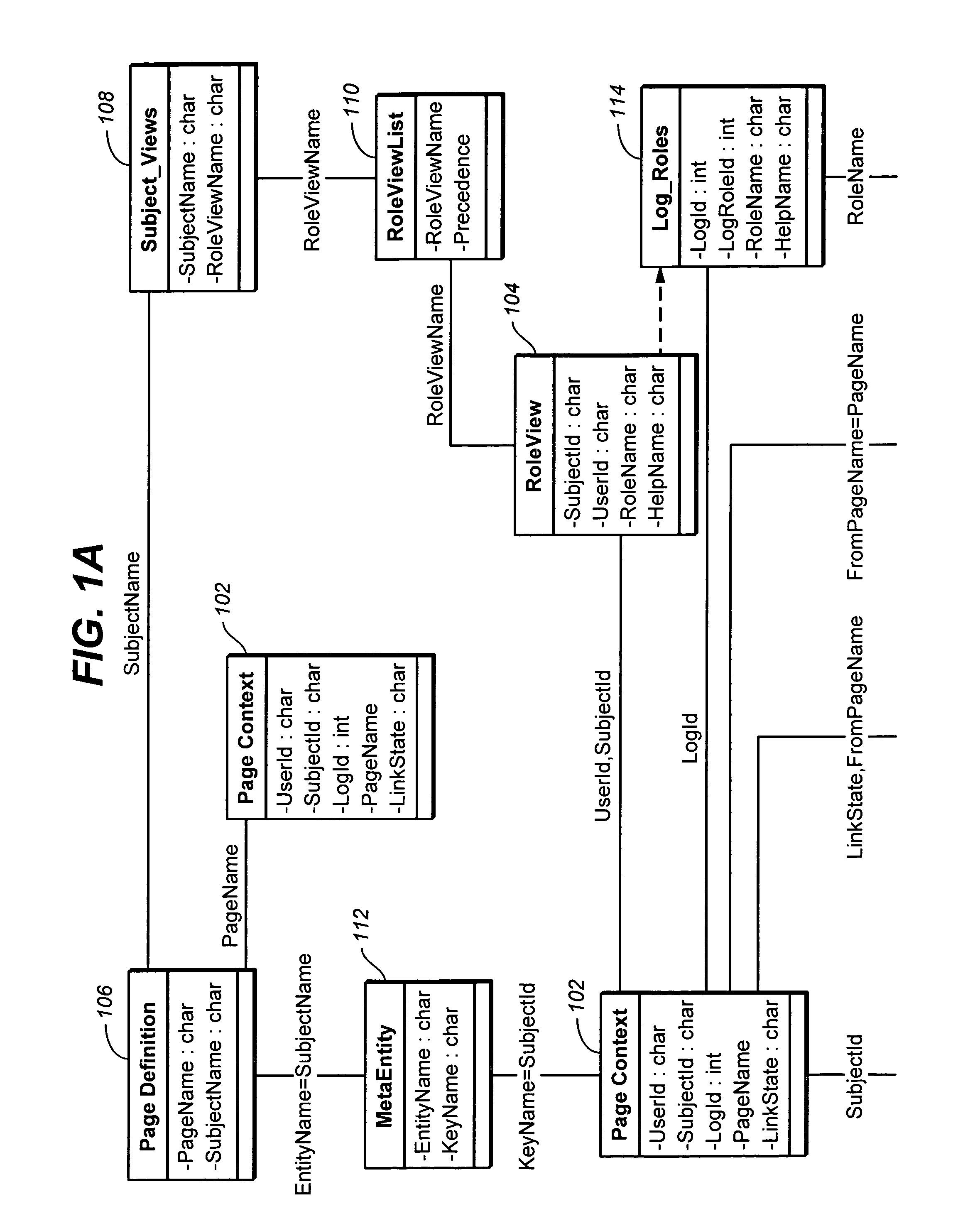 Database system and method for access control and workflow routing