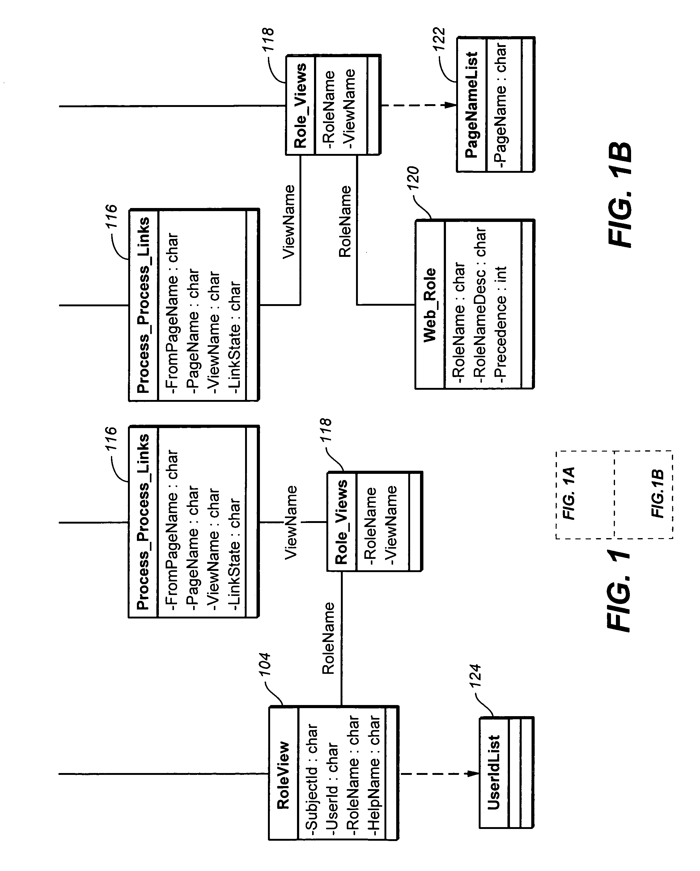 Database system and method for access control and workflow routing