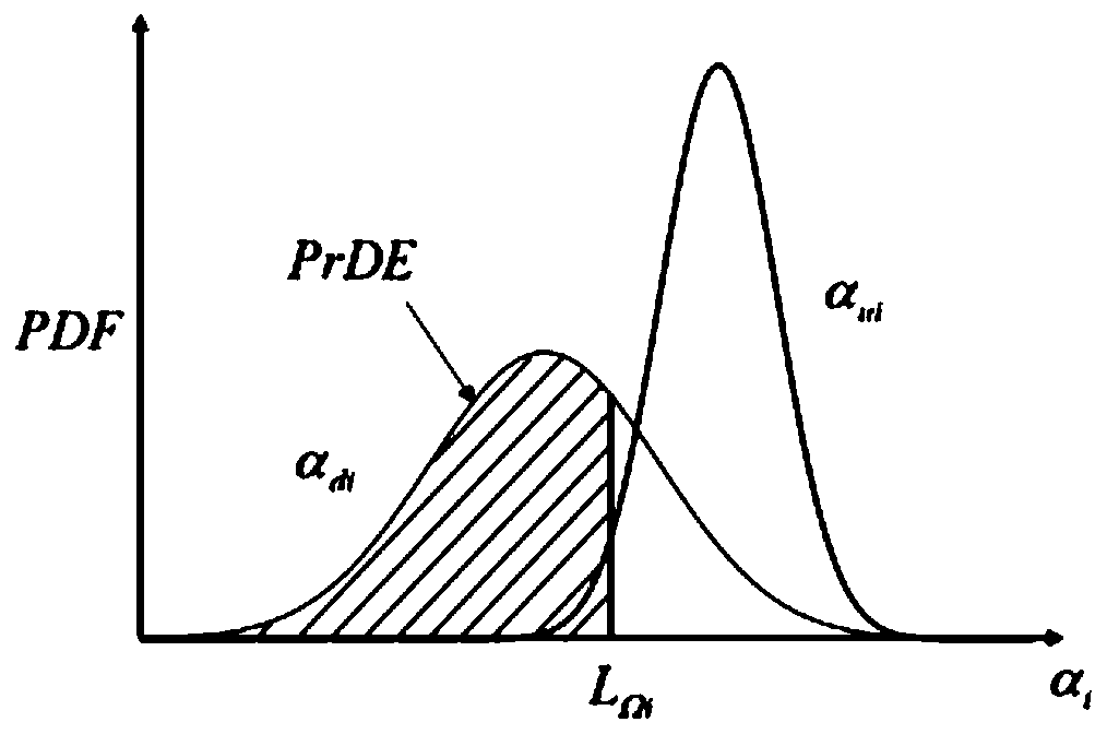 Residual force vector damage identification method based on probability uncertainty