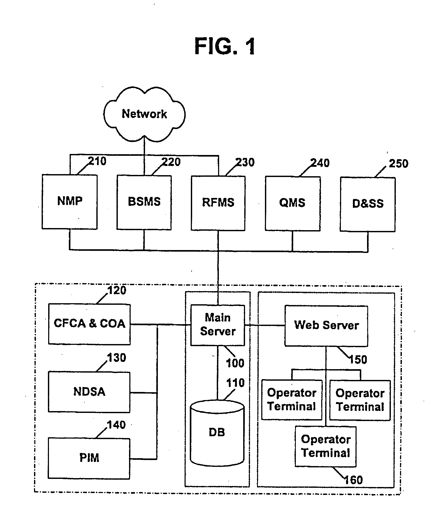 Network analyzing method and apparatus for optimal performance of network, and a recording medium having programs to conduct said method