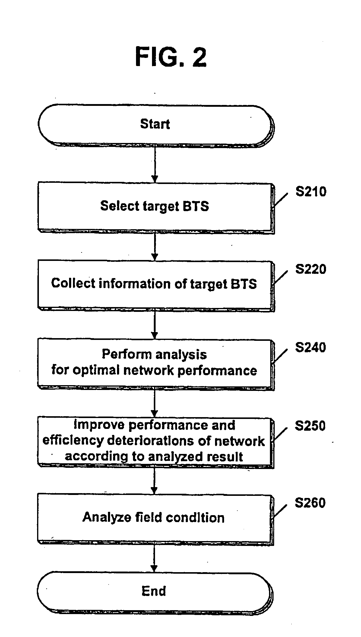 Network analyzing method and apparatus for optimal performance of network, and a recording medium having programs to conduct said method