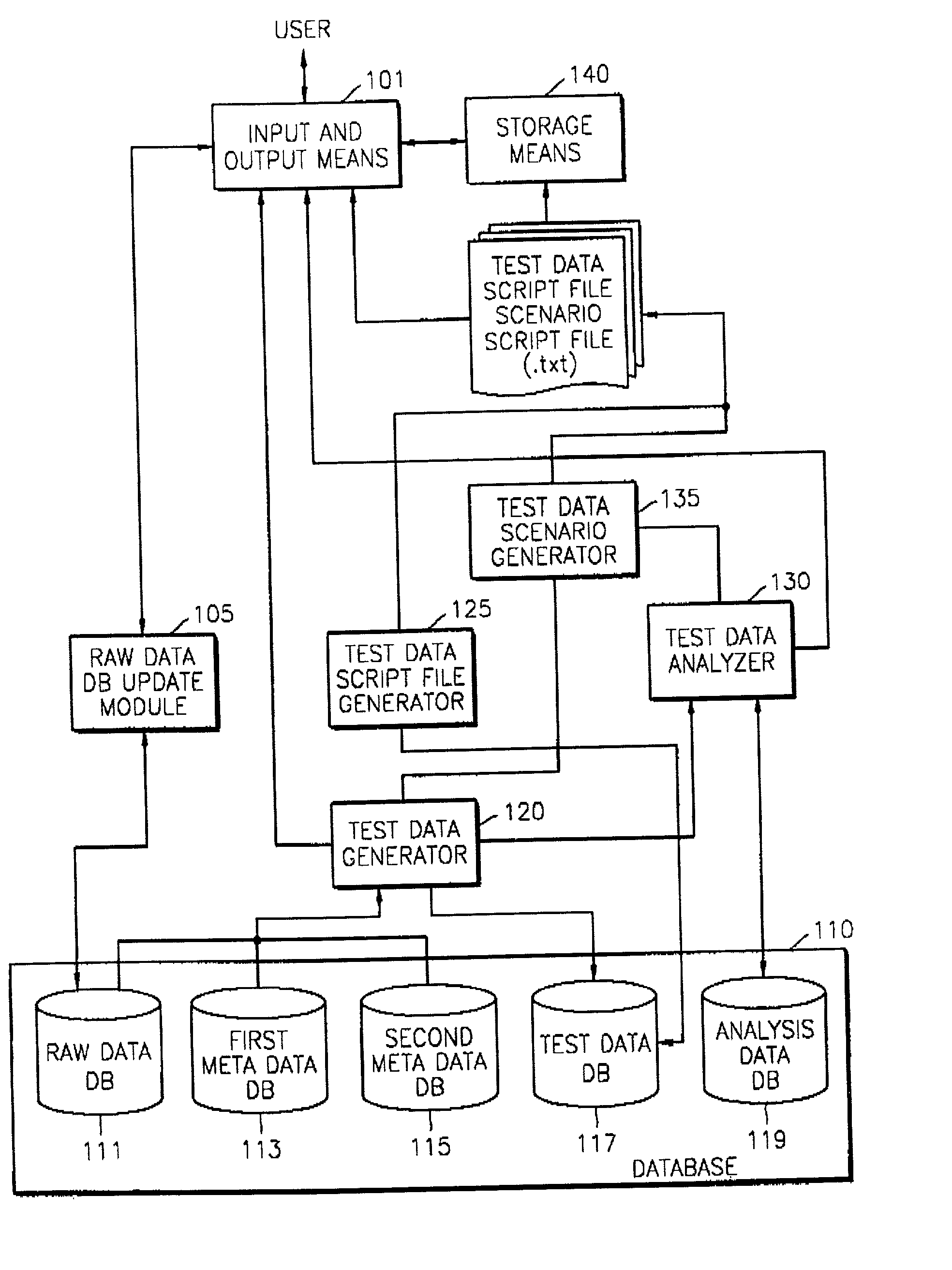 Automatic test data generating apparatus and method